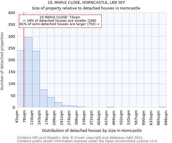 10, MAPLE CLOSE, HORNCASTLE, LN9 5EY: Size of property relative to detached houses in Horncastle