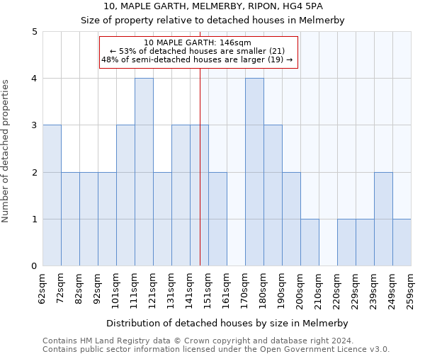 10, MAPLE GARTH, MELMERBY, RIPON, HG4 5PA: Size of property relative to detached houses in Melmerby