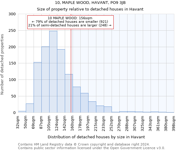 10, MAPLE WOOD, HAVANT, PO9 3JB: Size of property relative to detached houses in Havant