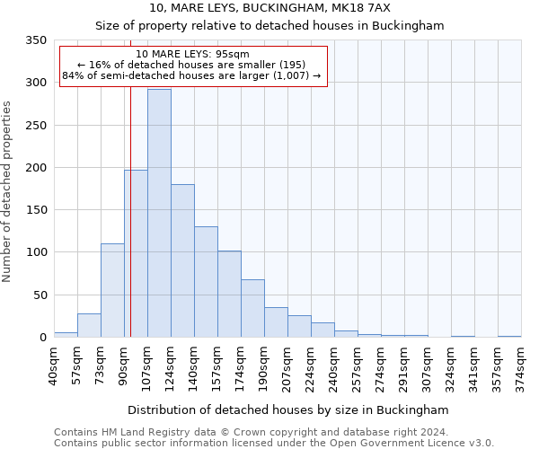 10, MARE LEYS, BUCKINGHAM, MK18 7AX: Size of property relative to detached houses in Buckingham