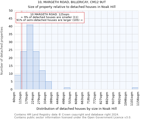 10, MARGETH ROAD, BILLERICAY, CM12 9UT: Size of property relative to detached houses in Noak Hill