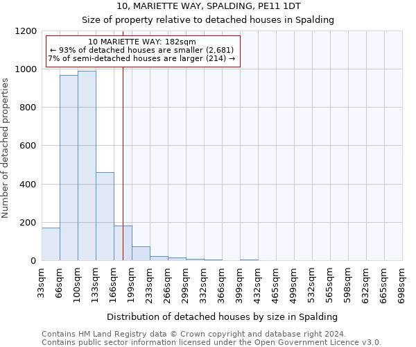 10, MARIETTE WAY, SPALDING, PE11 1DT: Size of property relative to detached houses in Spalding