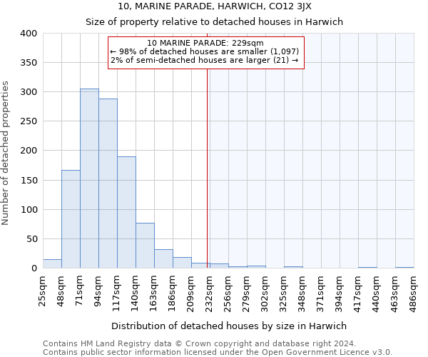 10, MARINE PARADE, HARWICH, CO12 3JX: Size of property relative to detached houses in Harwich