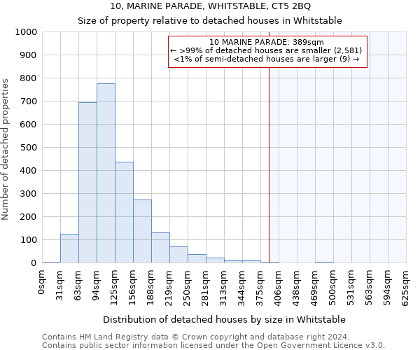 10, MARINE PARADE, WHITSTABLE, CT5 2BQ: Size of property relative to detached houses in Whitstable