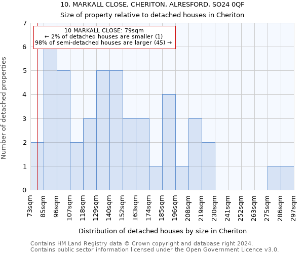 10, MARKALL CLOSE, CHERITON, ALRESFORD, SO24 0QF: Size of property relative to detached houses in Cheriton