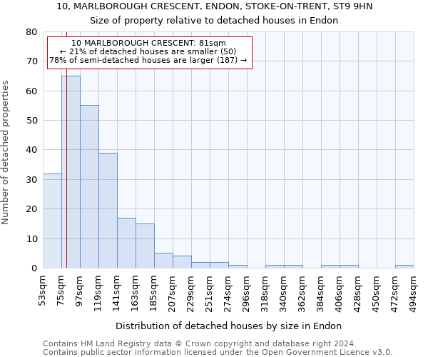 10, MARLBOROUGH CRESCENT, ENDON, STOKE-ON-TRENT, ST9 9HN: Size of property relative to detached houses in Endon