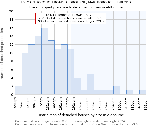 10, MARLBOROUGH ROAD, ALDBOURNE, MARLBOROUGH, SN8 2DD: Size of property relative to detached houses in Aldbourne