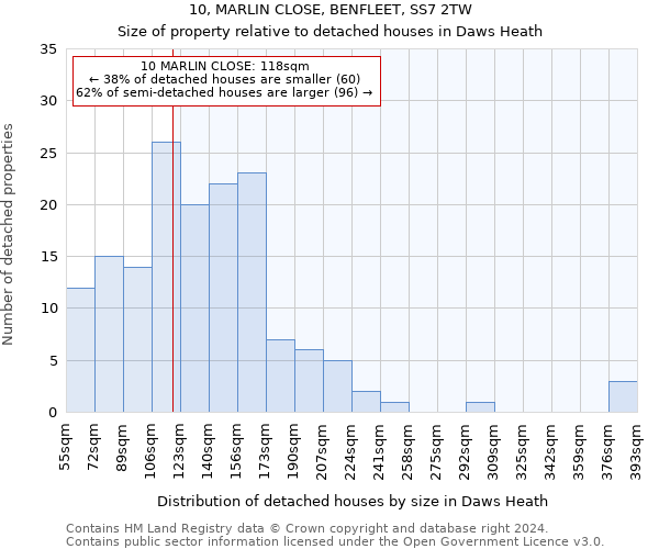 10, MARLIN CLOSE, BENFLEET, SS7 2TW: Size of property relative to detached houses in Daws Heath