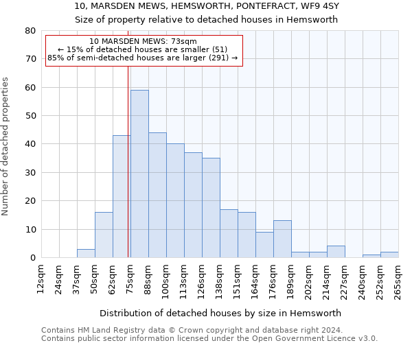 10, MARSDEN MEWS, HEMSWORTH, PONTEFRACT, WF9 4SY: Size of property relative to detached houses in Hemsworth