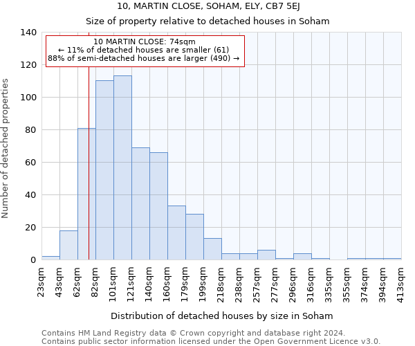 10, MARTIN CLOSE, SOHAM, ELY, CB7 5EJ: Size of property relative to detached houses in Soham