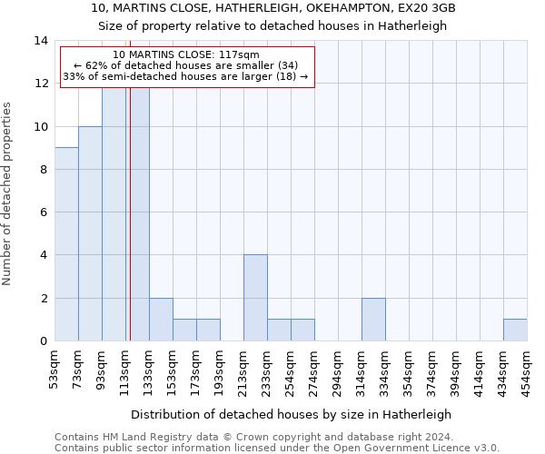 10, MARTINS CLOSE, HATHERLEIGH, OKEHAMPTON, EX20 3GB: Size of property relative to detached houses in Hatherleigh