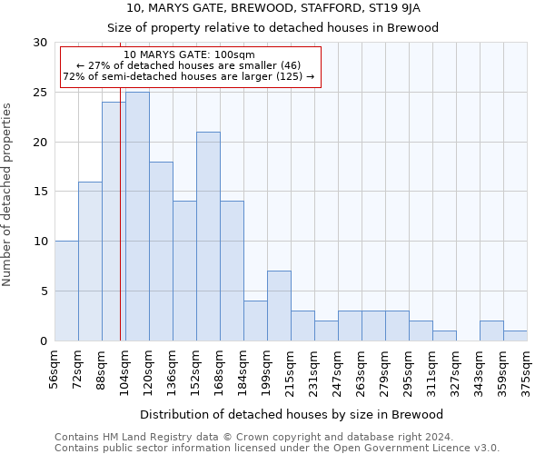 10, MARYS GATE, BREWOOD, STAFFORD, ST19 9JA: Size of property relative to detached houses in Brewood