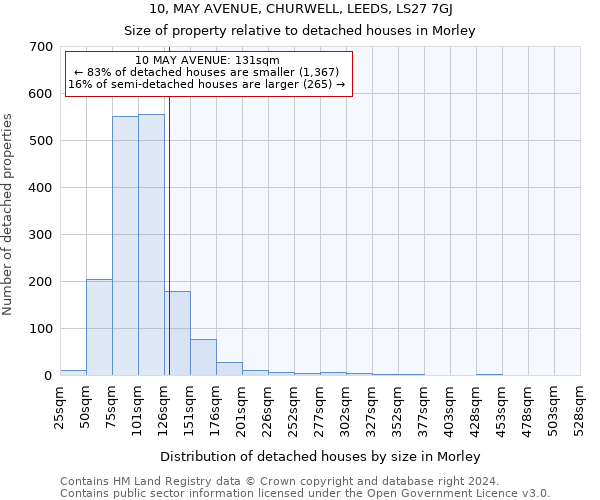 10, MAY AVENUE, CHURWELL, LEEDS, LS27 7GJ: Size of property relative to detached houses in Morley