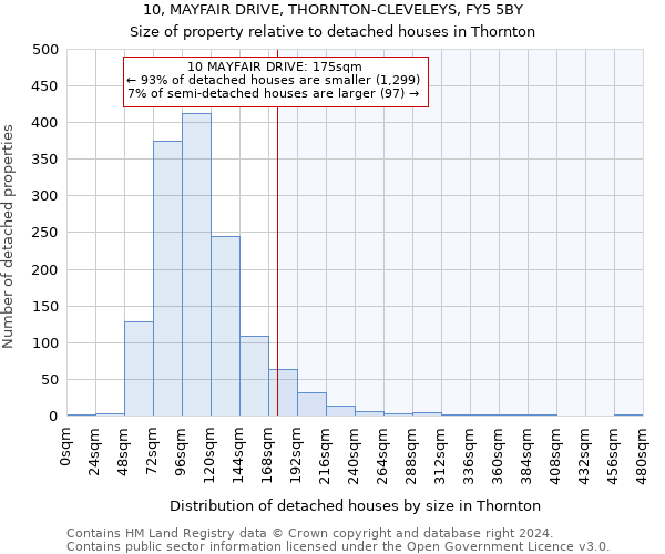 10, MAYFAIR DRIVE, THORNTON-CLEVELEYS, FY5 5BY: Size of property relative to detached houses in Thornton