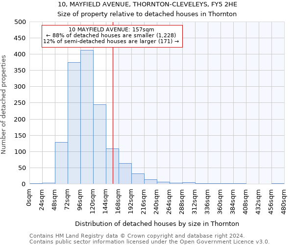 10, MAYFIELD AVENUE, THORNTON-CLEVELEYS, FY5 2HE: Size of property relative to detached houses in Thornton