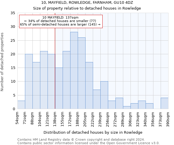 10, MAYFIELD, ROWLEDGE, FARNHAM, GU10 4DZ: Size of property relative to detached houses in Rowledge