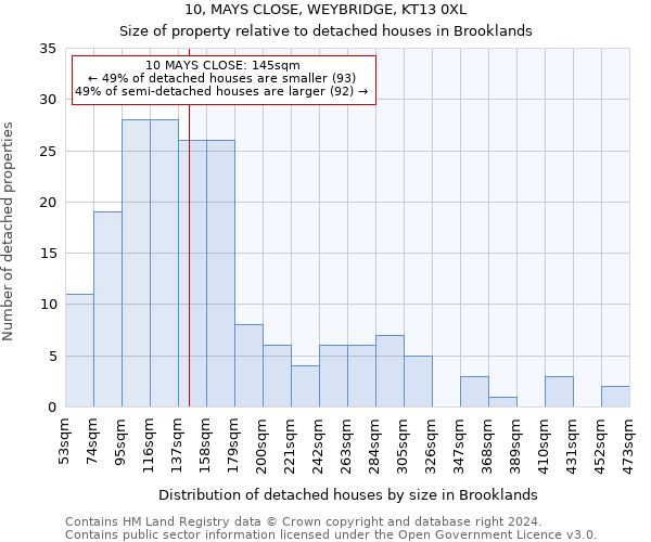 10, MAYS CLOSE, WEYBRIDGE, KT13 0XL: Size of property relative to detached houses in Brooklands