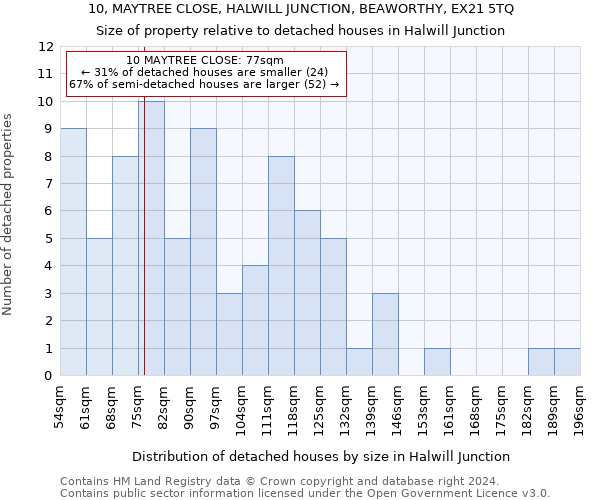 10, MAYTREE CLOSE, HALWILL JUNCTION, BEAWORTHY, EX21 5TQ: Size of property relative to detached houses in Halwill Junction