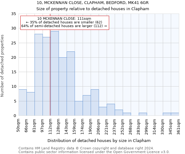 10, MCKENNAN CLOSE, CLAPHAM, BEDFORD, MK41 6GR: Size of property relative to detached houses in Clapham