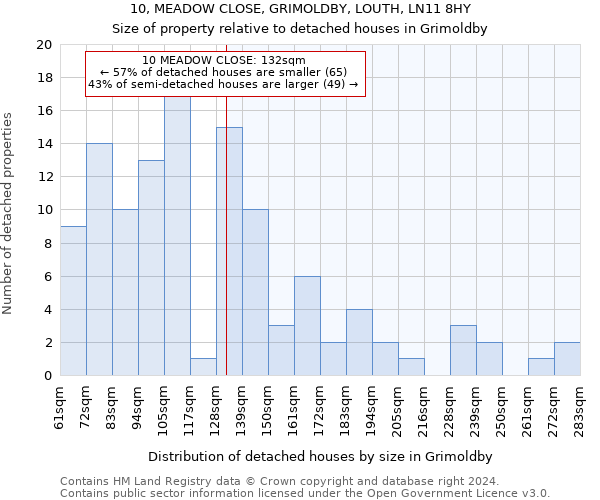 10, MEADOW CLOSE, GRIMOLDBY, LOUTH, LN11 8HY: Size of property relative to detached houses in Grimoldby