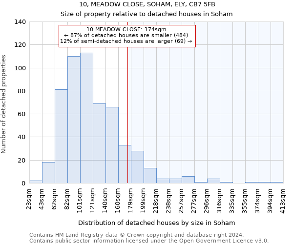 10, MEADOW CLOSE, SOHAM, ELY, CB7 5FB: Size of property relative to detached houses in Soham