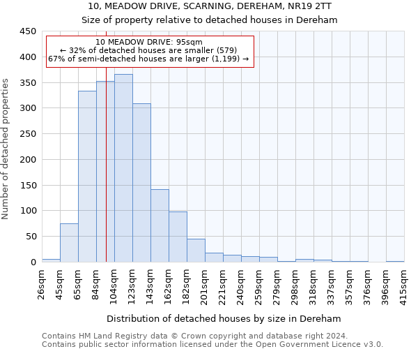 10, MEADOW DRIVE, SCARNING, DEREHAM, NR19 2TT: Size of property relative to detached houses in Dereham