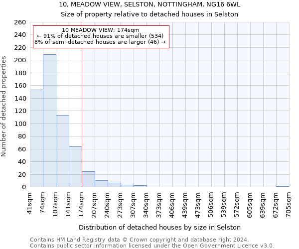 10, MEADOW VIEW, SELSTON, NOTTINGHAM, NG16 6WL: Size of property relative to detached houses in Selston