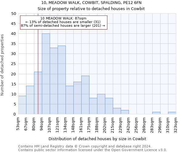 10, MEADOW WALK, COWBIT, SPALDING, PE12 6FN: Size of property relative to detached houses in Cowbit