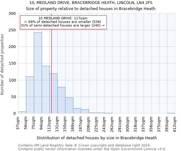 10, MEDLAND DRIVE, BRACEBRIDGE HEATH, LINCOLN, LN4 2FS: Size of property relative to detached houses in Bracebridge Heath