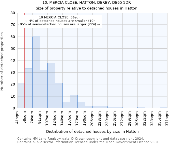 10, MERCIA CLOSE, HATTON, DERBY, DE65 5DR: Size of property relative to detached houses in Hatton