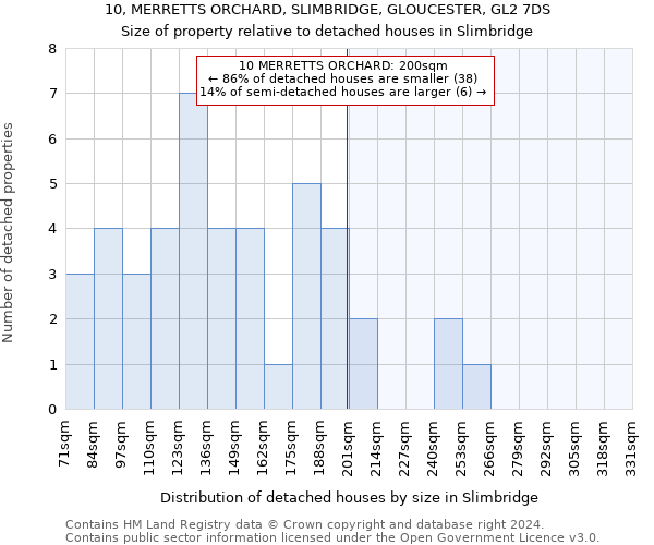 10, MERRETTS ORCHARD, SLIMBRIDGE, GLOUCESTER, GL2 7DS: Size of property relative to detached houses in Slimbridge