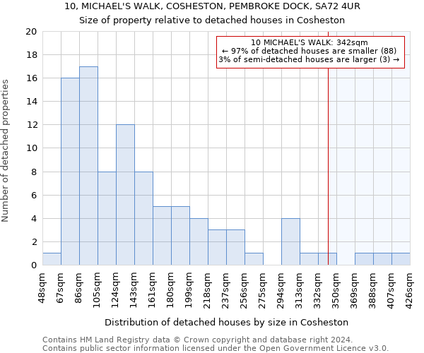 10, MICHAEL'S WALK, COSHESTON, PEMBROKE DOCK, SA72 4UR: Size of property relative to detached houses in Cosheston