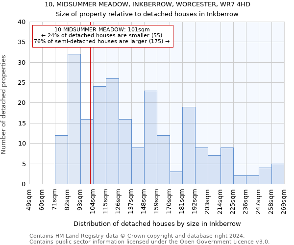 10, MIDSUMMER MEADOW, INKBERROW, WORCESTER, WR7 4HD: Size of property relative to detached houses in Inkberrow