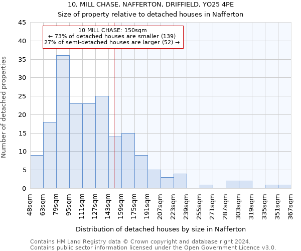 10, MILL CHASE, NAFFERTON, DRIFFIELD, YO25 4PE: Size of property relative to detached houses in Nafferton