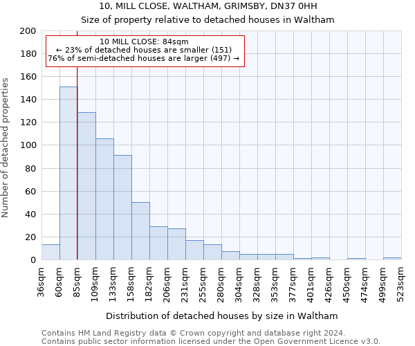 10, MILL CLOSE, WALTHAM, GRIMSBY, DN37 0HH: Size of property relative to detached houses in Waltham