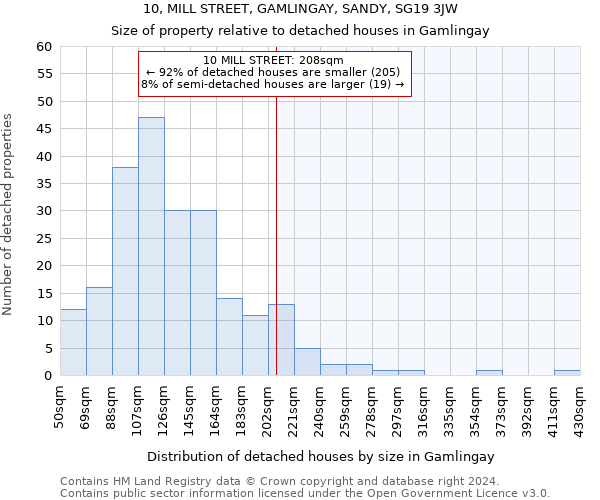 10, MILL STREET, GAMLINGAY, SANDY, SG19 3JW: Size of property relative to detached houses in Gamlingay