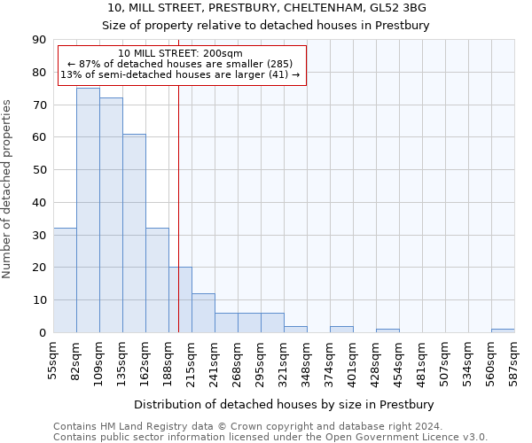 10, MILL STREET, PRESTBURY, CHELTENHAM, GL52 3BG: Size of property relative to detached houses in Prestbury