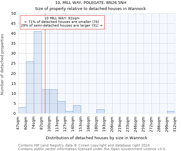 10, MILL WAY, POLEGATE, BN26 5NH: Size of property relative to detached houses in Wannock