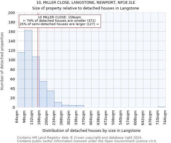 10, MILLER CLOSE, LANGSTONE, NEWPORT, NP18 2LE: Size of property relative to detached houses in Langstone