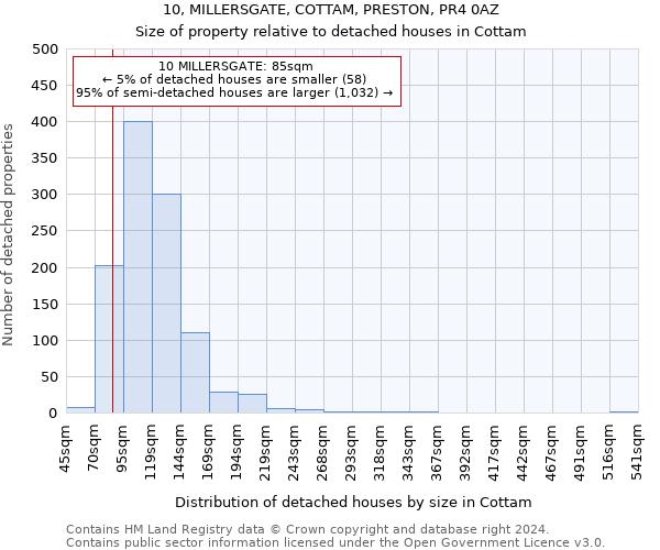 10, MILLERSGATE, COTTAM, PRESTON, PR4 0AZ: Size of property relative to detached houses in Cottam