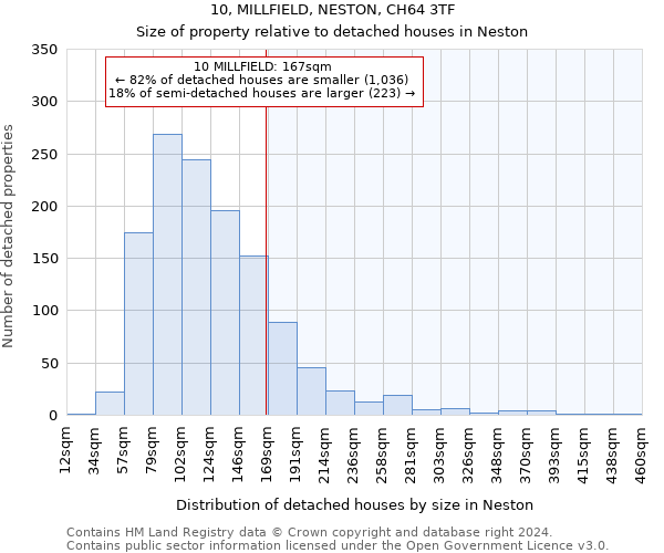 10, MILLFIELD, NESTON, CH64 3TF: Size of property relative to detached houses in Neston