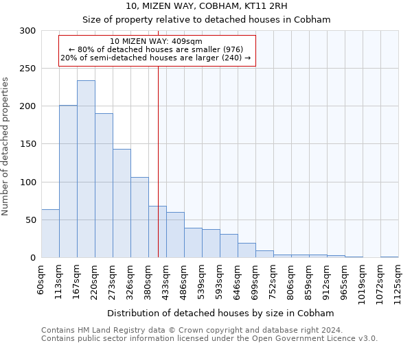 10, MIZEN WAY, COBHAM, KT11 2RH: Size of property relative to detached houses in Cobham