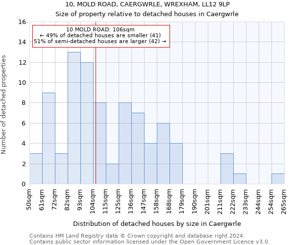 10, MOLD ROAD, CAERGWRLE, WREXHAM, LL12 9LP: Size of property relative to detached houses in Caergwrle