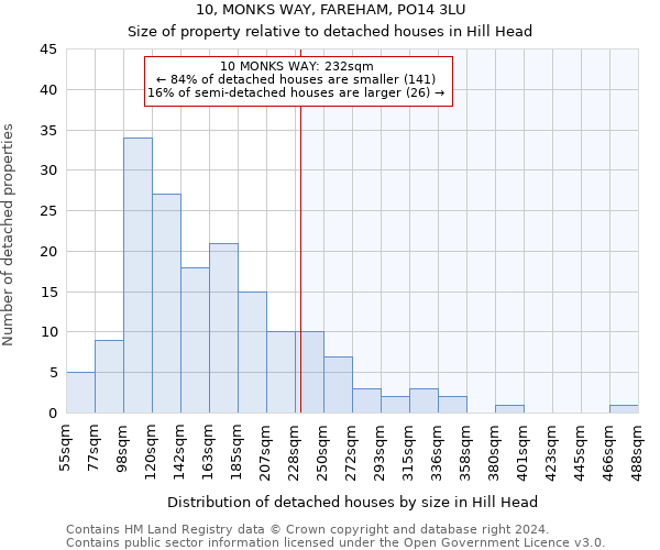 10, MONKS WAY, FAREHAM, PO14 3LU: Size of property relative to detached houses in Hill Head