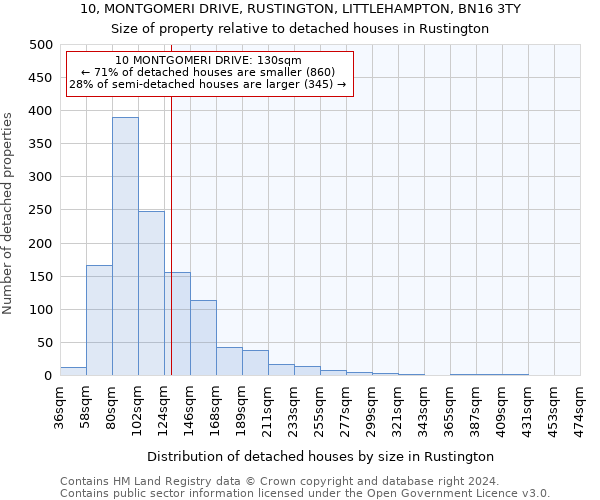 10, MONTGOMERI DRIVE, RUSTINGTON, LITTLEHAMPTON, BN16 3TY: Size of property relative to detached houses in Rustington