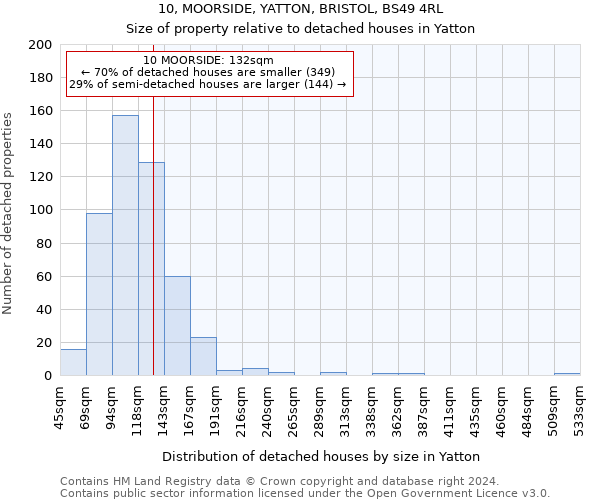 10, MOORSIDE, YATTON, BRISTOL, BS49 4RL: Size of property relative to detached houses in Yatton