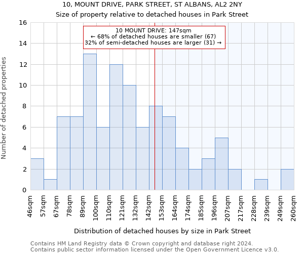 10, MOUNT DRIVE, PARK STREET, ST ALBANS, AL2 2NY: Size of property relative to detached houses in Park Street