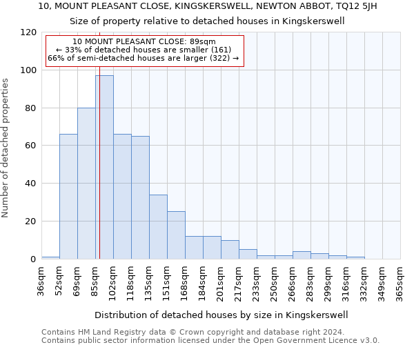 10, MOUNT PLEASANT CLOSE, KINGSKERSWELL, NEWTON ABBOT, TQ12 5JH: Size of property relative to detached houses in Kingskerswell