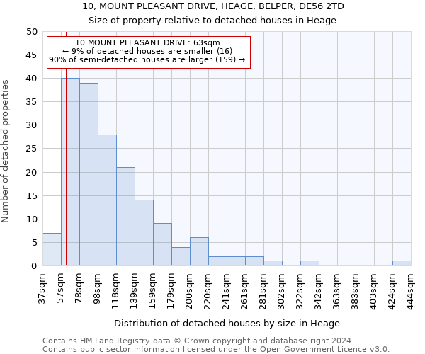 10, MOUNT PLEASANT DRIVE, HEAGE, BELPER, DE56 2TD: Size of property relative to detached houses in Heage