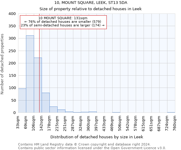 10, MOUNT SQUARE, LEEK, ST13 5DA: Size of property relative to detached houses in Leek